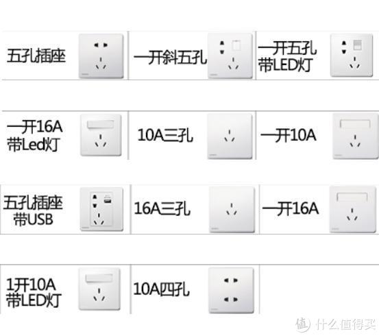 近万字干货——搞定无主灯光、开关插座、水电布局