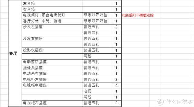 近万字干货——搞定无主灯光、开关插座、水电布局