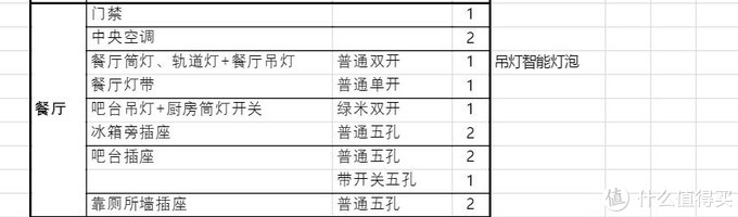 近万字干货——搞定无主灯光、开关插座、水电布局