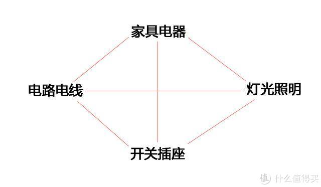 近万字干货——搞定无主灯光、开关插座、水电布局