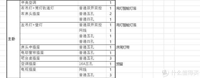 近万字干货——搞定无主灯光、开关插座、水电布局