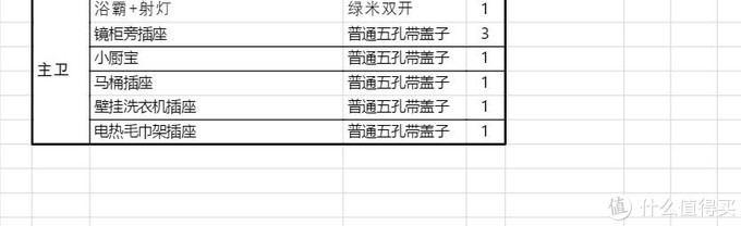 近万字干货——搞定无主灯光、开关插座、水电布局