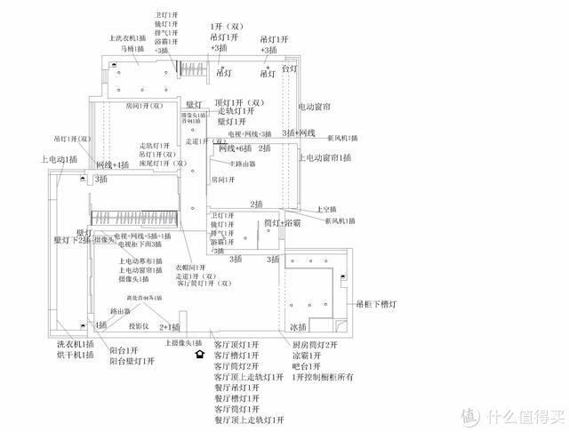 近万字干货——搞定无主灯光、开关插座、水电布局