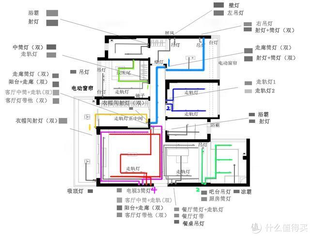 近万字干货——搞定无主灯光、开关插座、水电布局