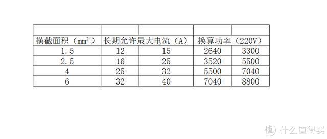 近万字干货——搞定无主灯光、开关插座、水电布局