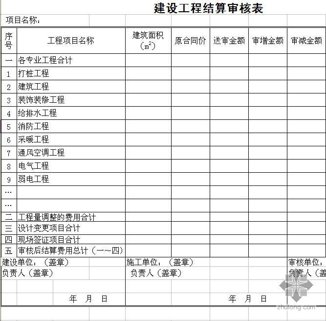 建设工程结算审核书（范本）