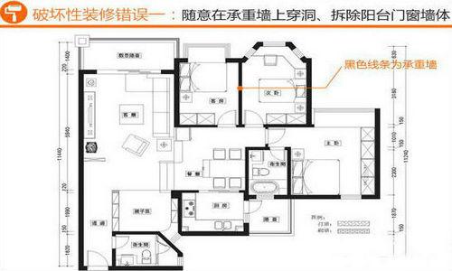 拆楼板 墙体 梁墙方案_电视机挂墙支架怎么拆_九游体育公司拆改承重墙