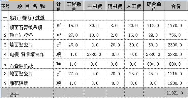 客厅餐厅简装预算