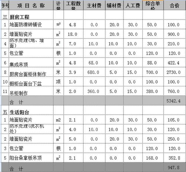 厨房简装预算