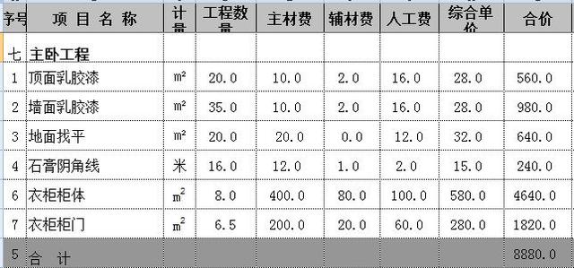 卧室简装预算