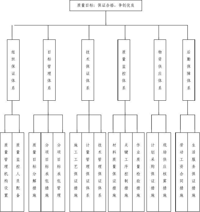 装饰九游体育施工质量目标_施工安全目标怎么写_营销施工安全生产目标