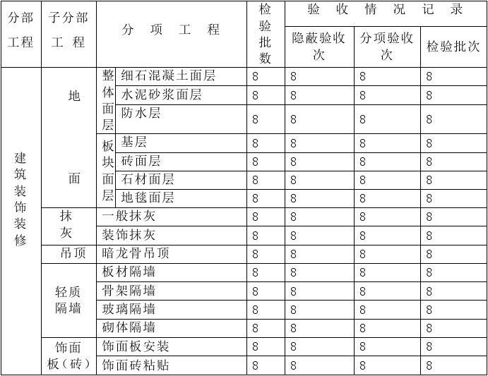 营销施工安全生产目标_装饰九游体育施工质量目标_施工安全目标怎么写