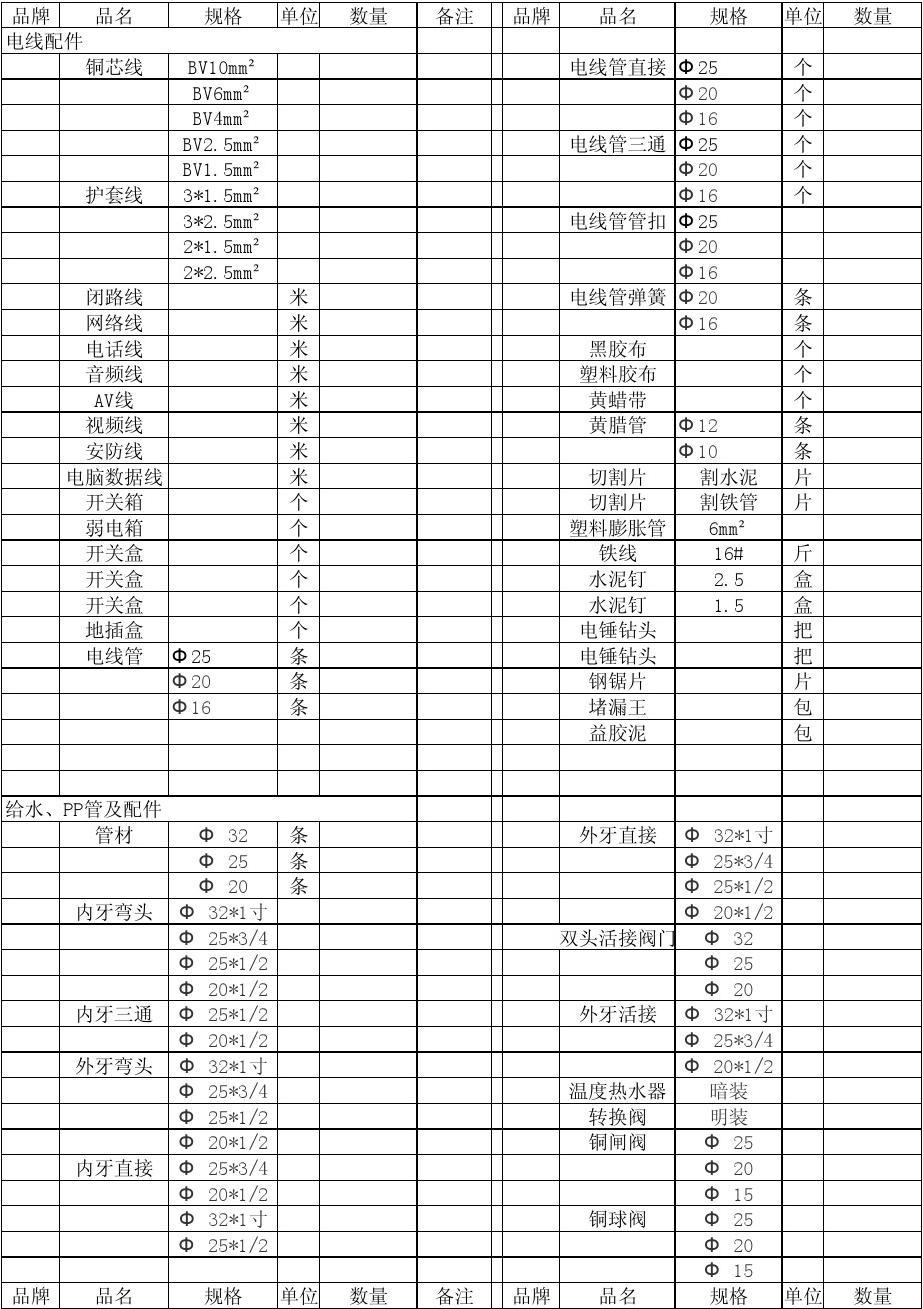 珠海九游体育报价单明细_九游体育水电结算明细表_厨房九游体育价格明细