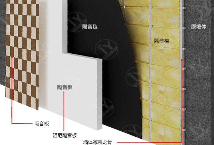 隔音房设计_室内隔音设计_九游体育隔音设计