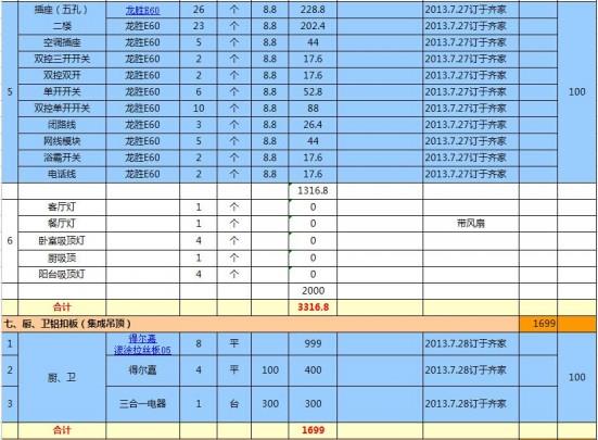 九游体育步骤及预算_九游体育材料清单及预算_15到20万九游体育预算表