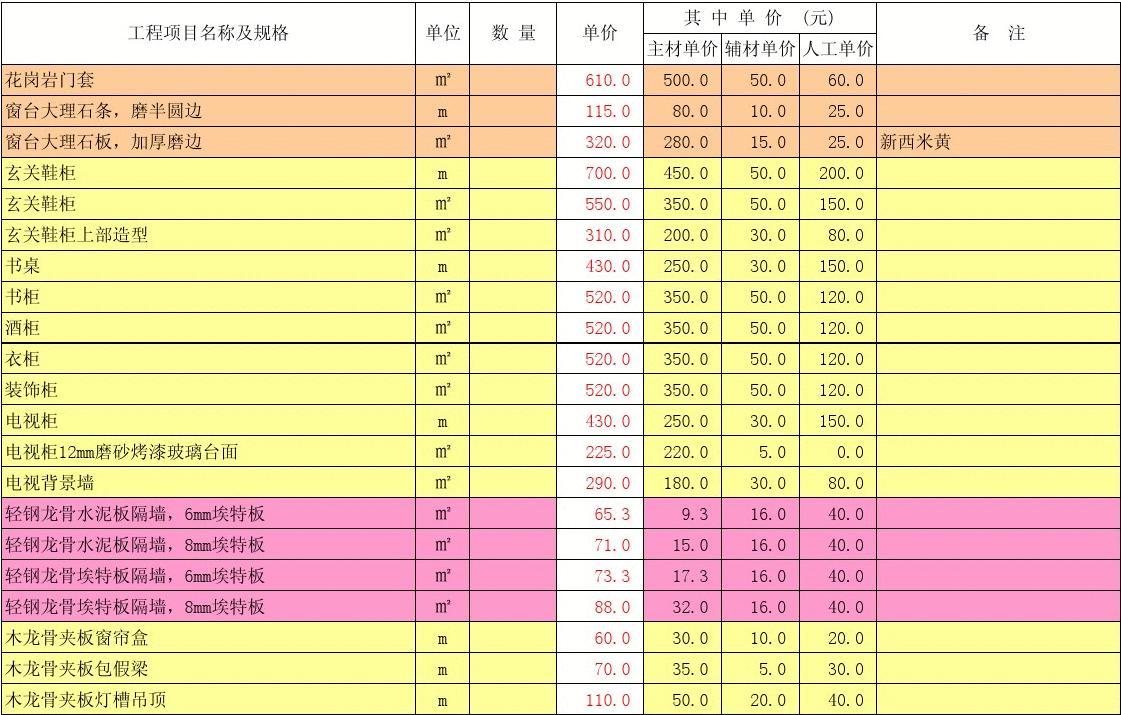 15到20万九游体育预算表_九游体育步骤及预算_九游体育材料清单及预算