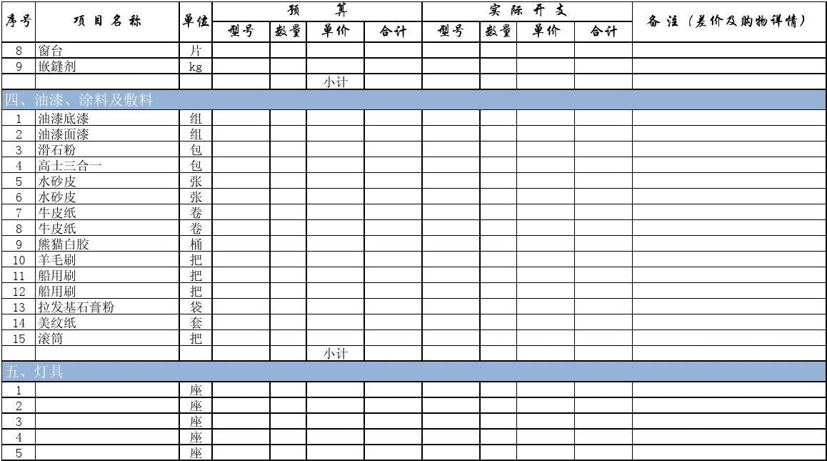 15到20万九游体育预算表_九游体育厨房预算_九游体育步骤及预算