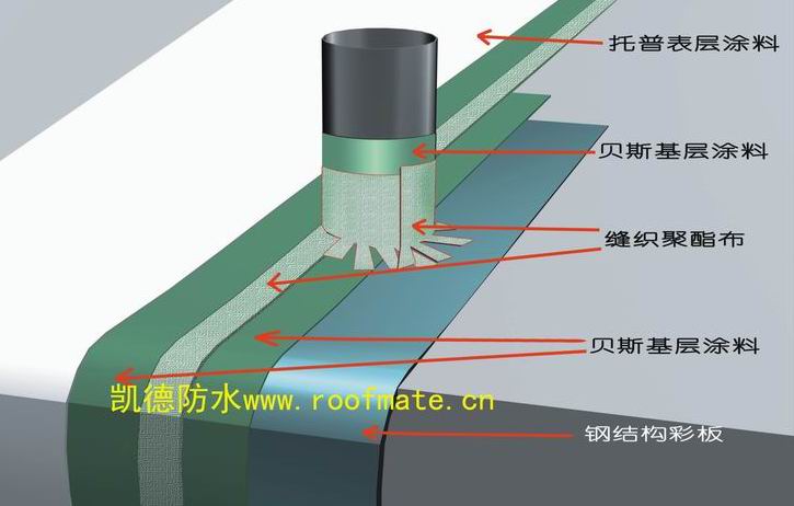 屋顶防水材料价格_屋顶防水补漏价格_屋顶防水九游体育价格多少