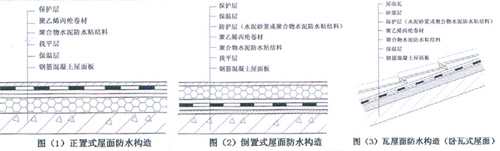 屋顶防水补漏价格_屋顶防水九游体育价格多少_屋顶防水材料价格