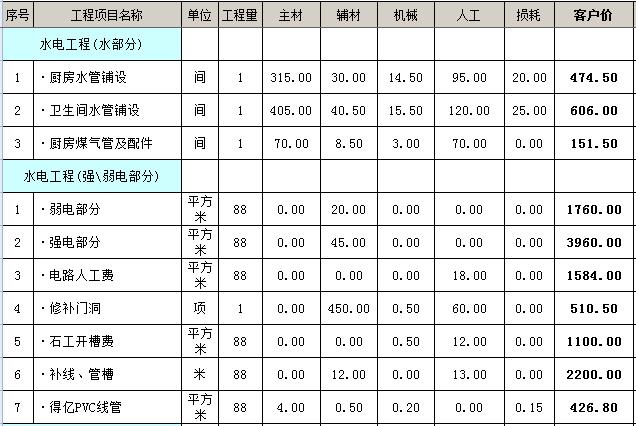 三室两厅两卫九游体育效果图_三室两厅一卫80九游体育10预算表_三室两厅两卫衣帽间九游体育效果图