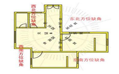 高层楼房风水四角缺一角_家居风水缺西南角_房子缺西南