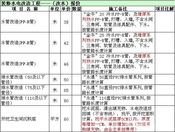 80平改水电一般多少钱_九游体育水电费一般是多少钱_九游体育流程之水电