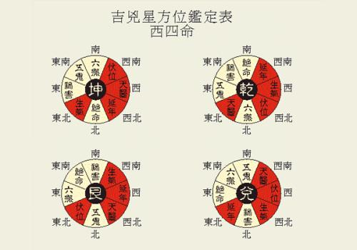 八宅家居风水_家居八宅风水_八宅风水揭秘 怎样定宅内吉凶方位