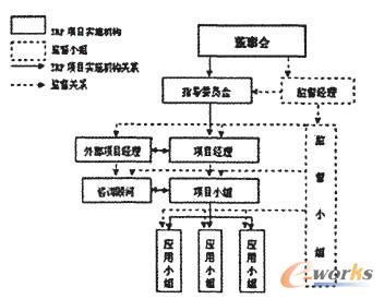 室内九游体育监理工艺问答_九游体育监理_室内九游体育公司做监理有前途吗