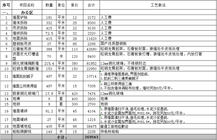 家庭九游体育6万110平方费预算清单_小区精九游体育水电人工费多少钱一平方_120平方水电九游体育价格