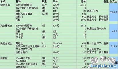 80平方九游体育水电_家庭九游体育6万110平方费预算清单_小区精九游体育水电人工费多少钱一平方