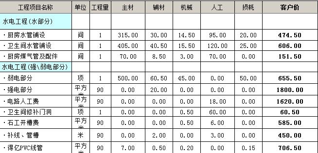 九游体育水电价格_沈阳九游体育水电价格_水电九游体育价格