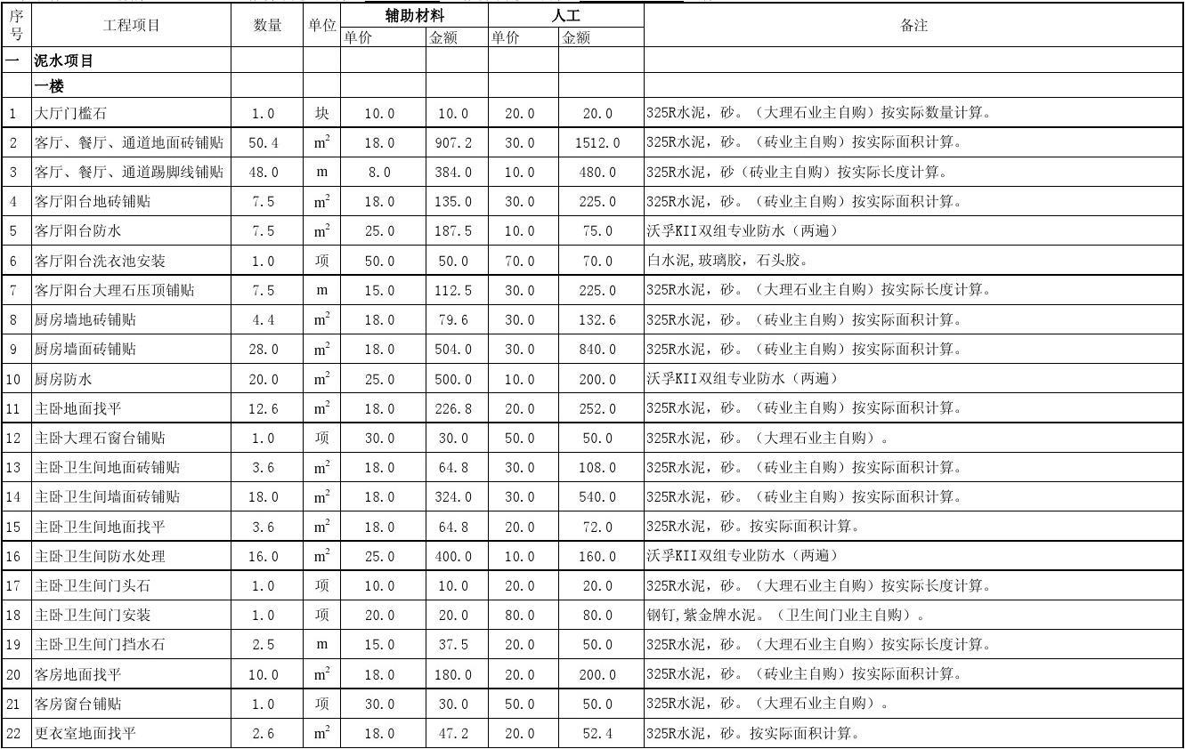 九游体育防水预算表_九游体育步骤及预算_九游体育水电价格预算