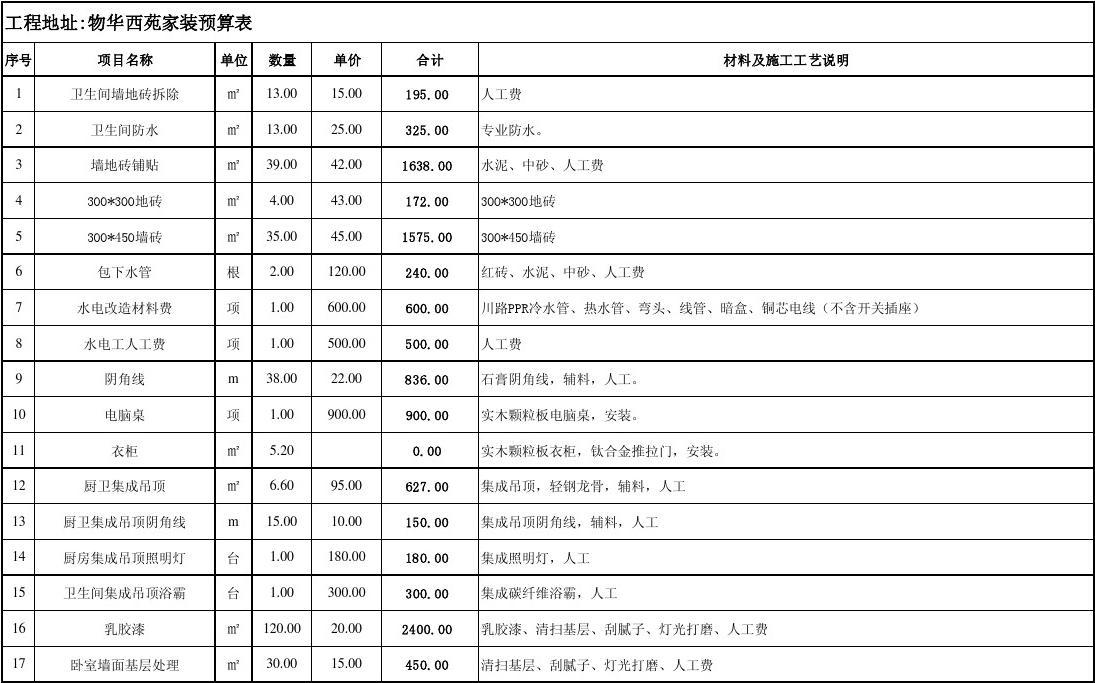 九游体育步骤及预算_九游体育水电价格预算_九游体育防水预算表