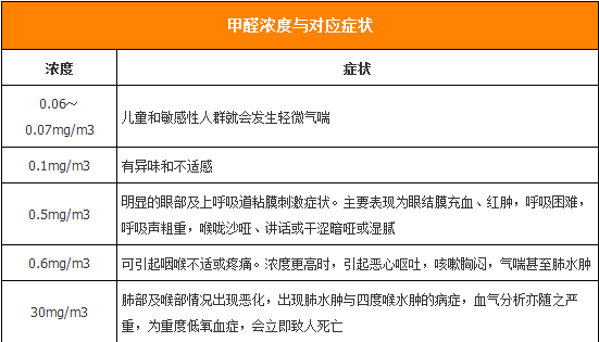 九游体育 甲醛 时间 入住_房子九游体育多久可以入住_甲醛通风多久可以入住