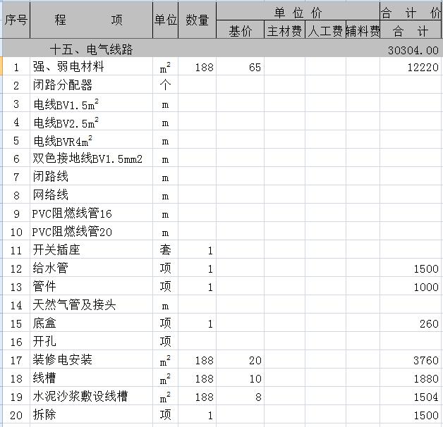 九游体育水电价格预算_九游体育辅材预算单_九游体育洁具预算占比