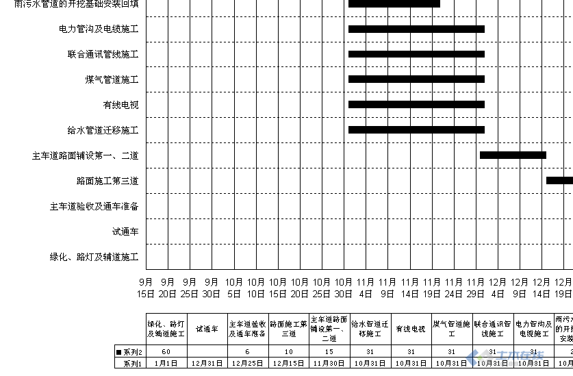 弱电施工组织设计方案_10kv开关站施工组织设计方案土建气施工_九游体育拆改施工组织设计