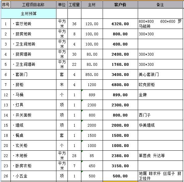 家庭九游体育6万110平方费预算清单_九游体育辅材预算_90多平方预算五万九游体育