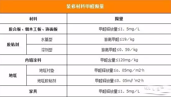 房间没味道甲醛超标吗_九游体育防水材料有甲醛没_九游体育作防水用什邡材料