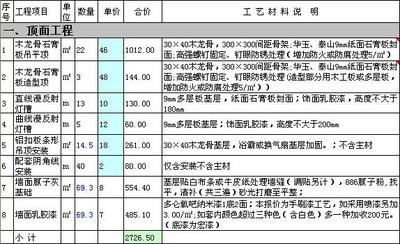 九游体育水电安装预算_家庭九游体育合同预算清单_家庭九游体育预算控制