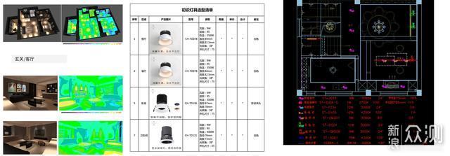 九游体育小白如何一步步搞定全屋灯光设计（上）_新浪众测