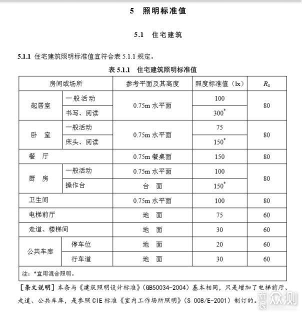 九游体育小白如何一步步搞定全屋灯光设计（上）_新浪众测