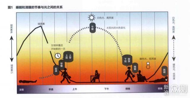 九游体育小白如何一步步搞定全屋灯光设计（上）_新浪众测