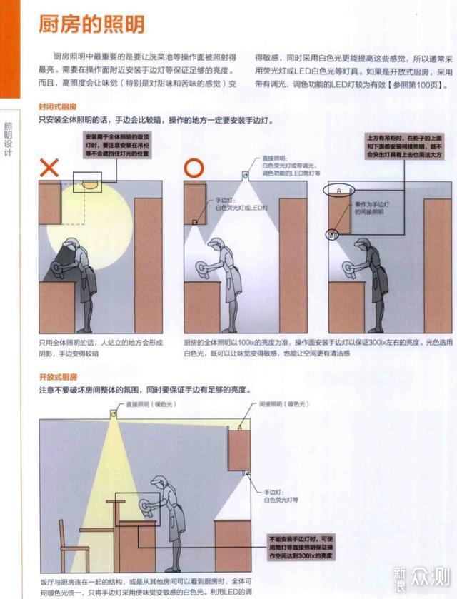 九游体育小白如何一步步搞定全屋灯光设计（上）_新浪众测