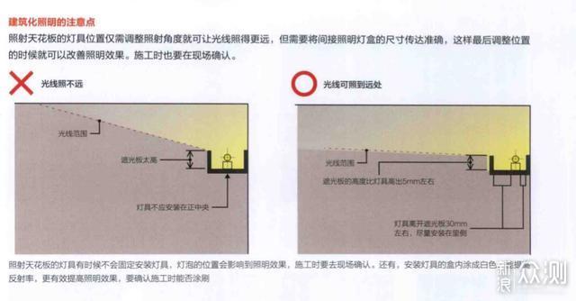 九游体育小白如何一步步搞定全屋灯光设计（上）_新浪众测