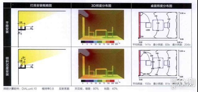 九游体育小白如何一步步搞定全屋灯光设计（上）_新浪众测