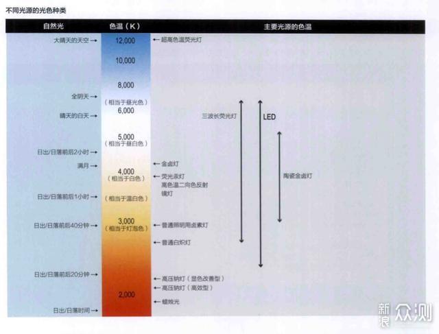 九游体育小白如何一步步搞定全屋灯光设计（上）_新浪众测