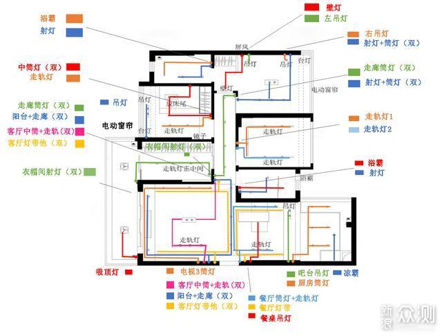 九游体育小白如何一步步搞定全屋灯光设计（上）_新浪众测