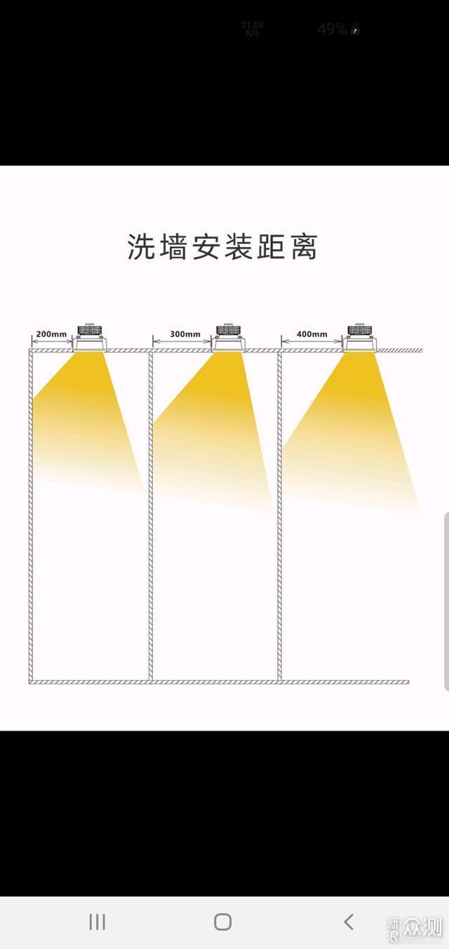 九游体育小白如何一步步搞定全屋灯光设计（上）_新浪众测