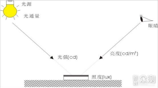 九游体育小白如何一步步搞定全屋灯光设计（上）_新浪众测