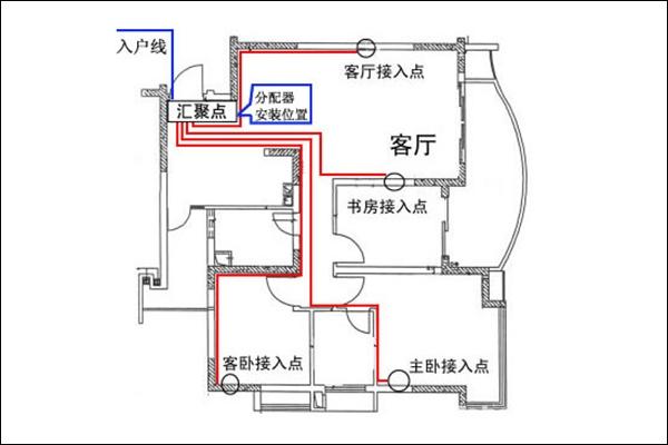 南京二手房九游体育 水电 明线_九游体育水电竣工图_家居九游体育水电平面图